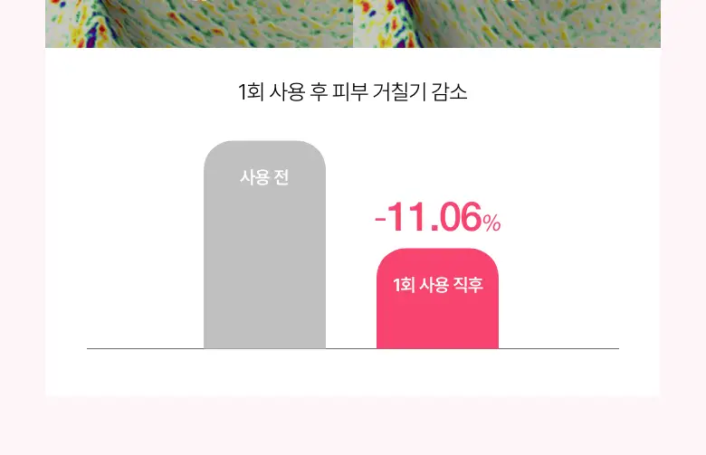 [톤업세럼] 아누아 복숭아 나이아신아마이드 세럼 30mL 상세페이지 13